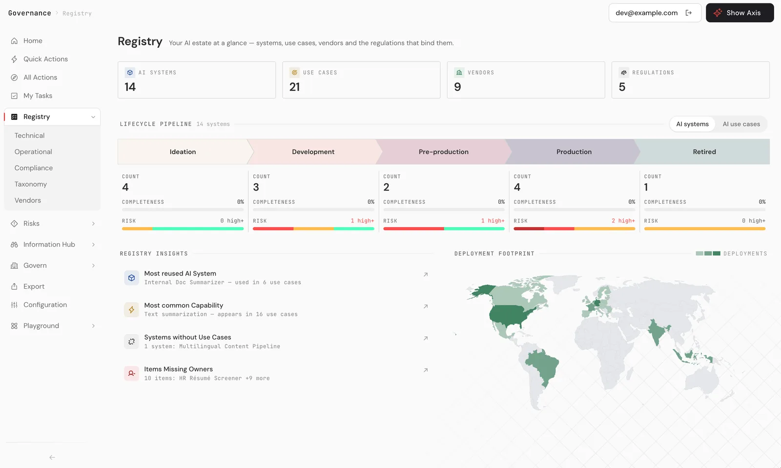Governance module: registry, the AI estate at a glance with lifecycle pipeline